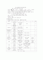 TONGUE CANCER(구강암)설암 csae study 14페이지
