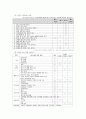 TONGUE CANCER(구강암)설암 csae study 15페이지
