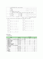 TONGUE CANCER(구강암)설암 csae study 16페이지