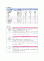 TONGUE CANCER(구강암)설암 csae study 17페이지