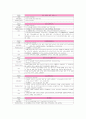 TONGUE CANCER(구강암)설암 csae study 18페이지