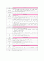 TONGUE CANCER(구강암)설암 csae study 19페이지
