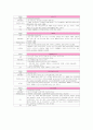 TONGUE CANCER(구강암)설암 csae study 20페이지
