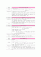 TONGUE CANCER(구강암)설암 csae study 21페이지