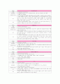 TONGUE CANCER(구강암)설암 csae study 22페이지