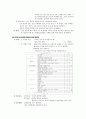 TONGUE CANCER(구강암)설암 csae study 25페이지