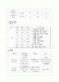 cervical cancer(자궁경부암)case study 12페이지