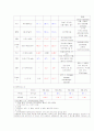 동맥경화성 동맥폐색증 (Arteriosclerosis Obliterans)case study 8페이지
