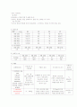 동맥경화성 동맥폐색증 (Arteriosclerosis Obliterans)case study 10페이지