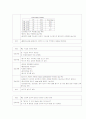 동맥경화성 동맥폐색증 (Arteriosclerosis Obliterans)case study 14페이지