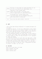 동맥경화성 동맥폐색증 (Arteriosclerosis Obliterans)case study 15페이지