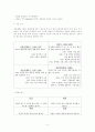 이랜드 ERP 연구 2페이지