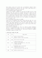 타임오프(time off)제도  3페이지