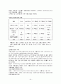 고혈압 환자 간호  24페이지