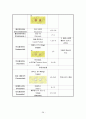 고혈압 환자 간호  28페이지