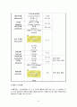 고혈압 환자 간호  31페이지