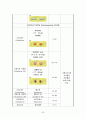 고혈압 환자 간호  35페이지