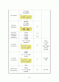 고혈압 환자 간호  36페이지