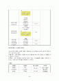 고혈압 환자 간호  38페이지