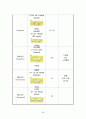 고혈압 환자 간호  39페이지