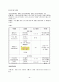 고혈압 환자 간호  40페이지