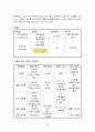 고혈압 환자 간호  41페이지