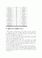 독일의 축구 4페이지