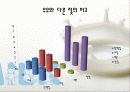 우유에 대한 10페이지