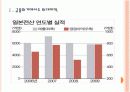 [일본전산성공사례]일본전산 성공요인 분석 PPT자료 3페이지