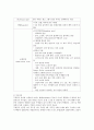 신생아 신체사정 4페이지