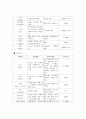 신생아 신체사정 11페이지