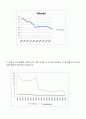 국내의 화폐유통속도에 대한 소고 3페이지