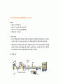 전자태그 RFID란 무엇인가? 15페이지