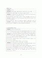 만성신부전(Chronic renal failure,CRF)case study 20페이지