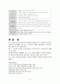 만성신부전(Chronic renal failure,CRF)case study 24페이지