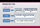 장래의 직업과 관계된 행정법 관계 10페이지