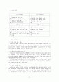 남양 알로에의 세계화 17페이지