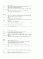 영양사 대비 식사요법 파트 정리 35페이지