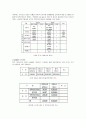심야전력을 이용한 건물 사례 및 경제성 분석 10페이지