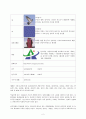 용산구지역조사 2페이지