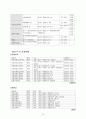 용산구지역조사 15페이지
