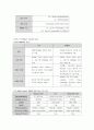 LTE (Long Term Evolution) 4G 이동통신기술 소개 4페이지