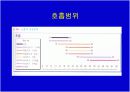 환자평가에 관한 교안 12페이지