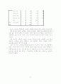 매스티지 브랜드(Masstige Brand)를 구매하는 소비자의 특성에 따른 효과적 판촉 유형과 판촉이 브랜드 이미지에 미치는 영향 15페이지
