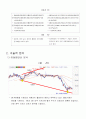 웅진과 대교의 기업비교분석 11페이지