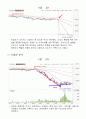 웅진과 대교의 기업비교분석 12페이지