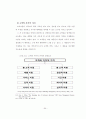 실내 골프연습장의 서비스 마케팅전략에 관한 연구 67페이지