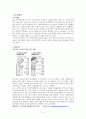 [사회과학] 조기 퇴직으로 인해 겪는 어려움에 대한 문제고찰 - 노인일자리사업을 중심으로 2페이지