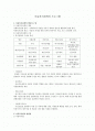 [사회복지] 아동복지정책과 프로그램 1페이지