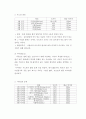 한국골프의 역사, 특징 그리고 발전방안 10페이지